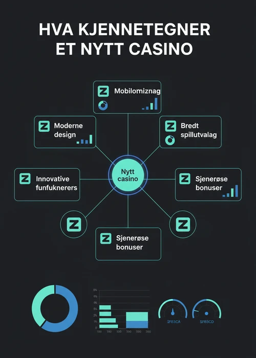 Moderne nettsidegrensesnitt for et nytt casino med spillikoner og bonustilbud, optimalisert for mobilbruk i Norge