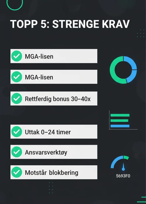 Et abstrakt bilde som representerer de topp 5 nye casinoene, med elementer av spilleautomater, kortspill og digitale betalingsløsninger i norsk kontekst.