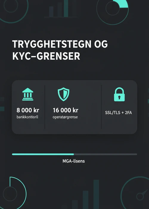 Illustrasjon av en digital hengelås og et skjold som symboliserer sikkerhet på et nettcasino, med norske flagg i bakgrunnen.