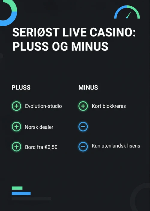 Live casino-bord med ekte dealere og spillere som interagerer i sanntid