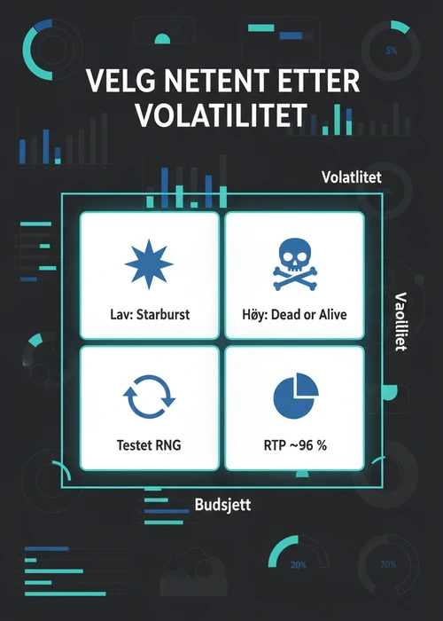 Oversikt over NetEnt-spill på et mobilgrensesnitt for casino