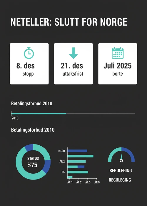 Illustrasjon av en Neteller-logo med et rødt kryss over, symboliserende at den ikke lenger kan brukes for nye norske casino.